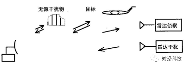 雷达对抗原理介绍